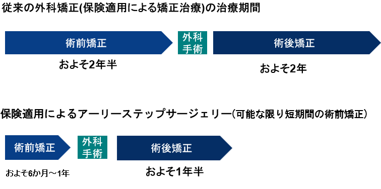 プロセスの比較図